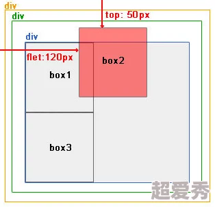 双跳dan怎么用放在哪使用方法及放置位置详解现已更新