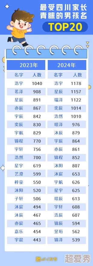 四库永久地域网名2024资源已更新新增板块内容更丰富