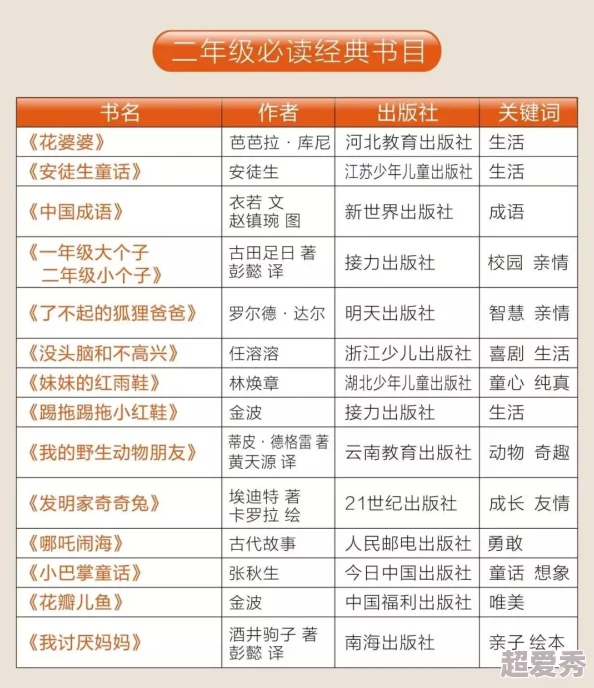 2021年《辽事通》填报记录查看教程：爆料！快速掌握查询技巧