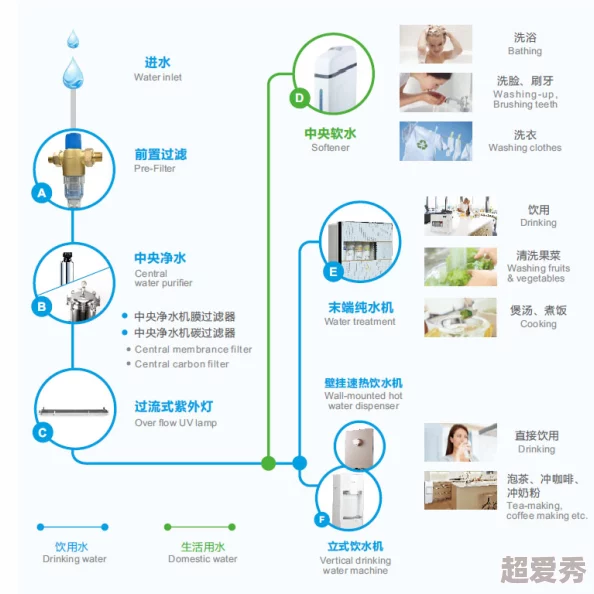 啊啊啊啊好多水科学家发现新型水源可持续供水解决方案