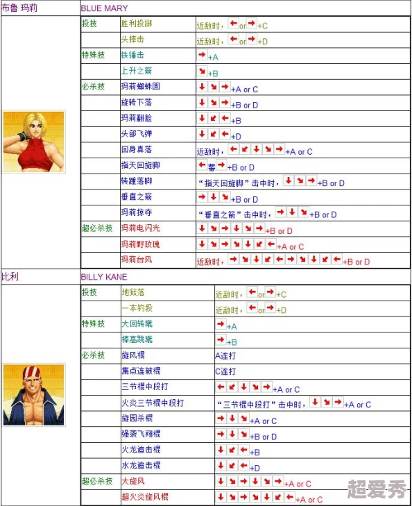 拳皇02与97难度对比爆料：哪款游戏更难打出高手水准？