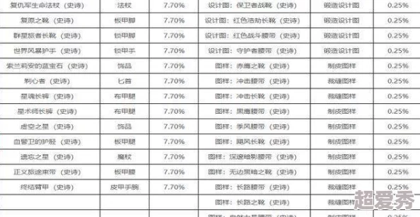 暴风要塞宗门积分：提升地位、解锁特权及兑换神级功法的重要资源