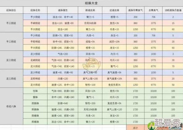 烟雨江湖深度爆料：主T减伤回血属性全解析与介绍