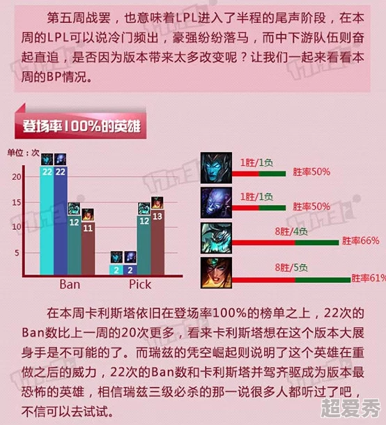 LOL14.20版本重大爆料：全英雄平衡性调整及关键改动详解