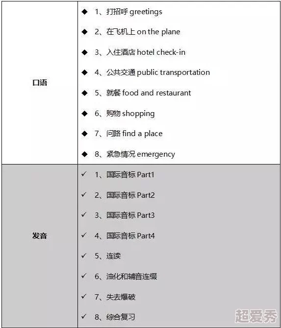 17c-起草已完成初稿并提交内部评审预计下周进行讨论修改