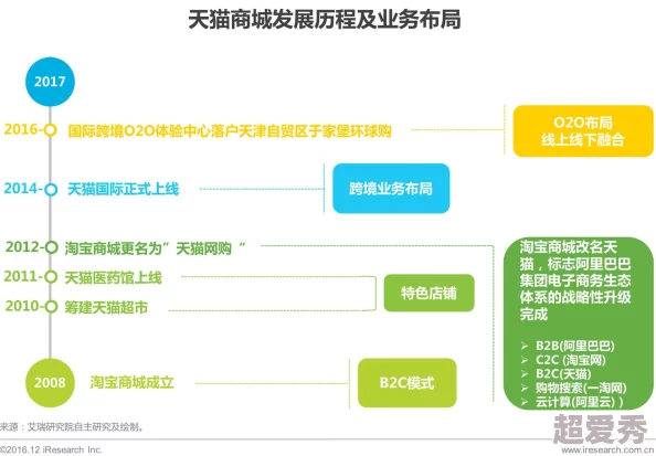 四虎最新地域持续更新资源优化用户体验增强稳定性