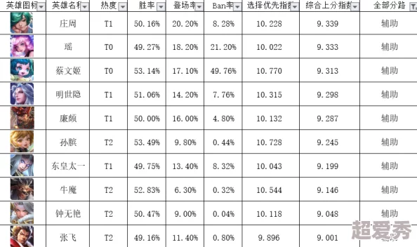 王者大乱斗新爆料：草帽团集结英雄排行榜揭晓，最强英雄选择策略推荐！