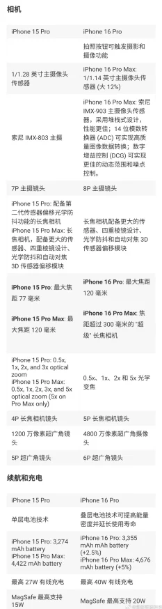 日产乱码卡一卡二乱码据传新款车型即将发布配置升级性能提升引关注