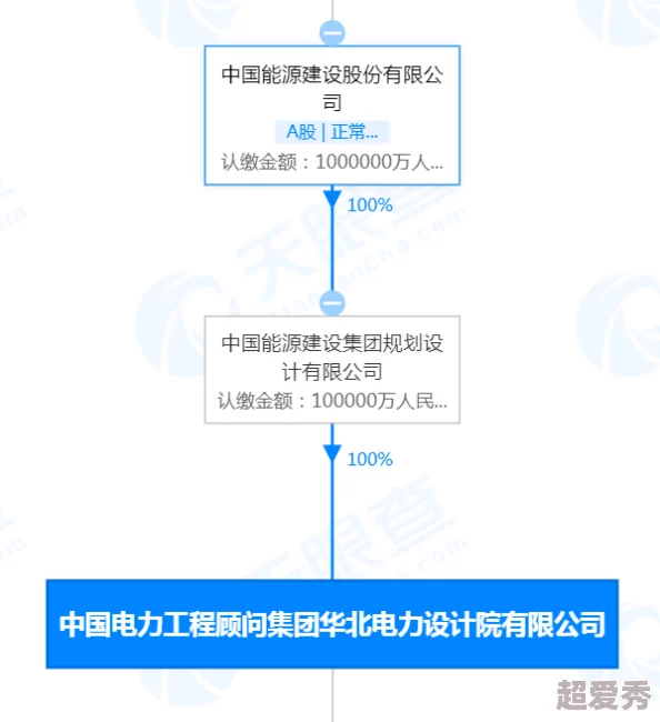 中国东方XXXXXLmedjyfBD10项目已完成初步设计方案等待专家评审