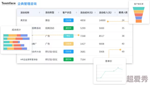 永久免费CRM系统据说用户数据曾被神秘买家高价收购引业内热议