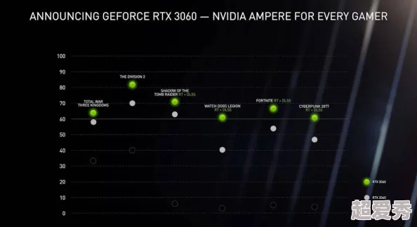 RTX5070发布日期确定：2025年CES电子展爆料其性能参数