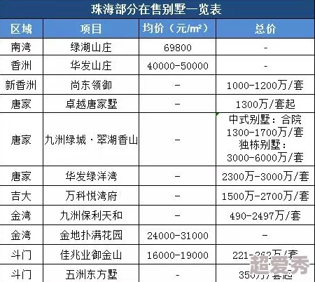 透骨生香传闻作者已购入海岛别墅稿费竟高达八位数