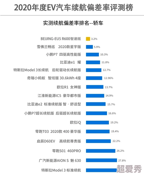 粉色苏州晶体i0S续航差信号弱BUG多闪退频繁体验糟糕