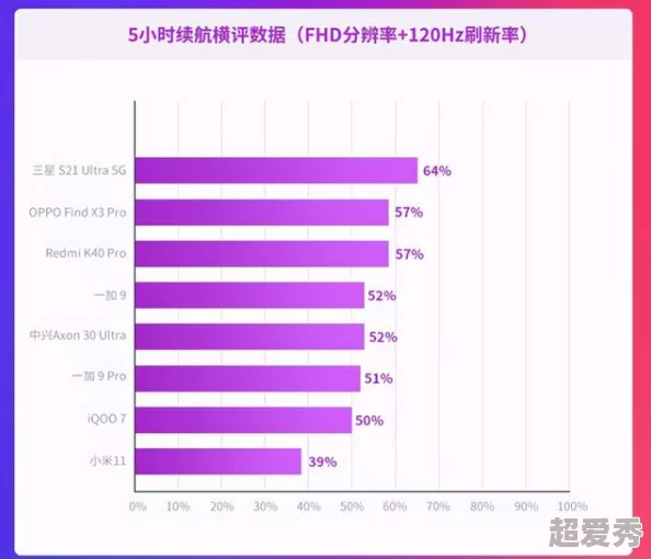 粉色苏州晶体i0S续航差信号弱BUG多闪退频繁体验糟糕