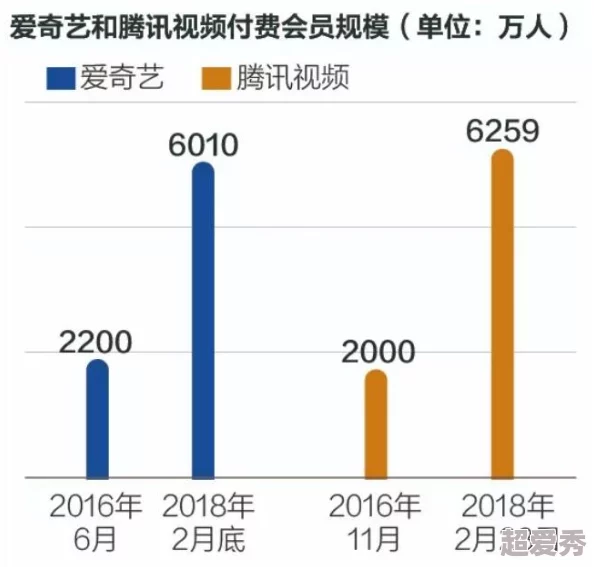 aigao在线影院免费据说最近服务器不稳定访问量激增网友猜测是不是有啥大瓜