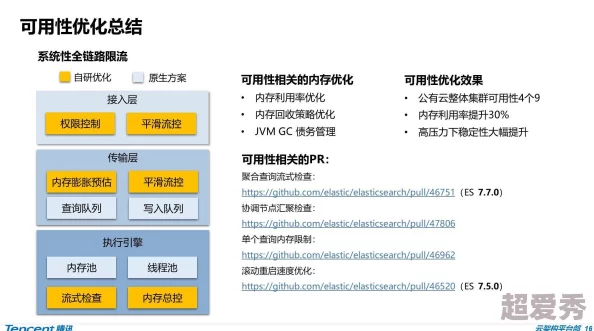 www一区性能优化提升稳定性及用户体验