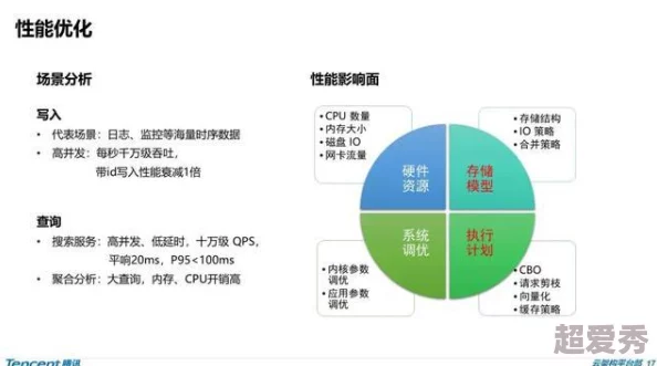 www一区性能优化提升稳定性及用户体验