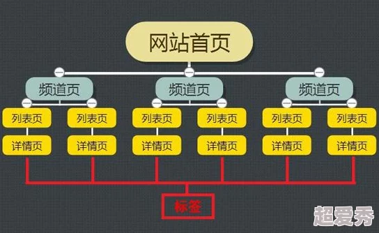 网站av用户体验差劲内容质量低