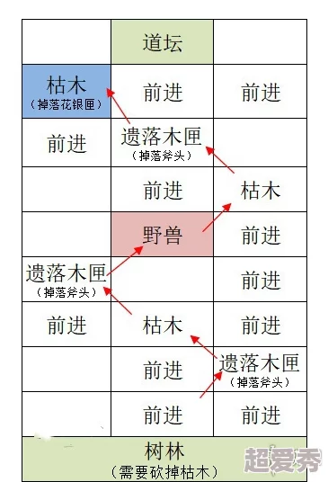 《如鸢》彭城据点重建路线大揭秘：独家爆料新策略与重建细节