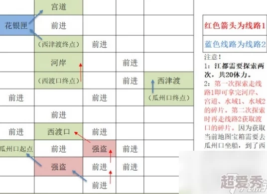 《如鸢》彭城据点重建全攻略：独家爆料，揭秘重建背后的秘密策略