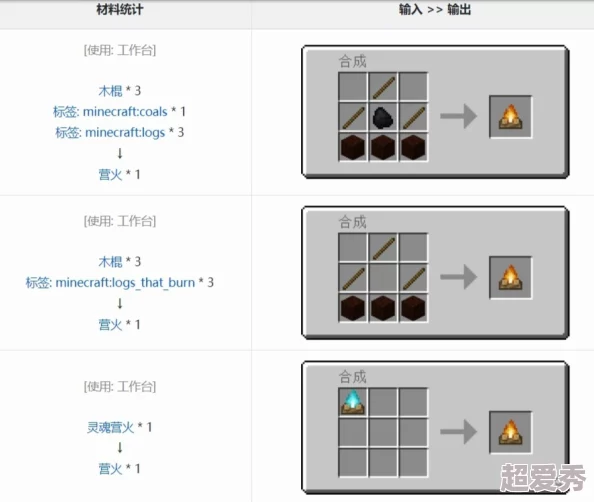 我的世界营火多功能揭秘：照明、烹饪、防御与装饰效果详解