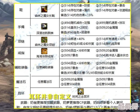 DNF新版本爆料：顶级换装辅助装备推荐，哪个最适合你？