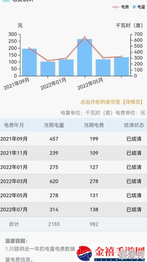 2月29日韩国三色电费暂未公布具体调整方案仍在讨论中