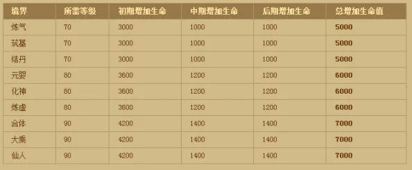 独家爆料：神仙道最新等级上限提升至多少级？