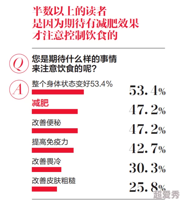 当代人控制体重新爆料：科技饮食与高效运动法大揭秘