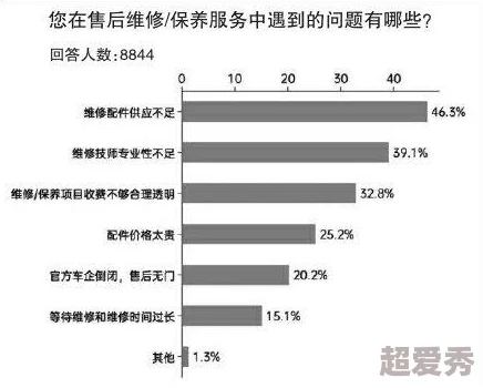 高不可攀价格虚高质量堪忧售后服务形同虚设令人望而却步