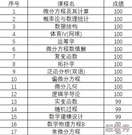 混蛋神风流原名风流混蛋神网友爆料主角原型系某公司高管