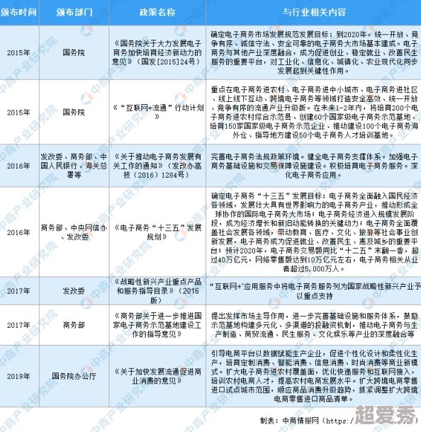 99riAV国产在线观看反映了网络视频平台的现状及用户观看习惯的变化趋势